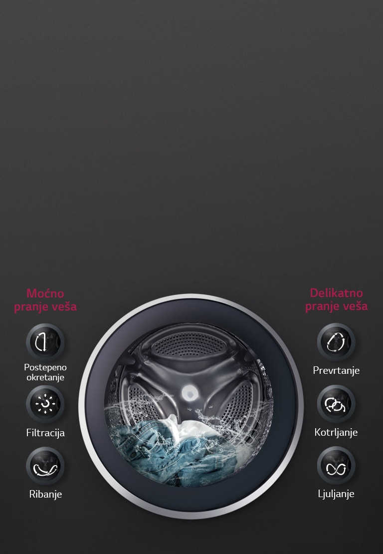 OPTIMALNO PRANJE uz pomoć tehnologije 6 Motion DD2